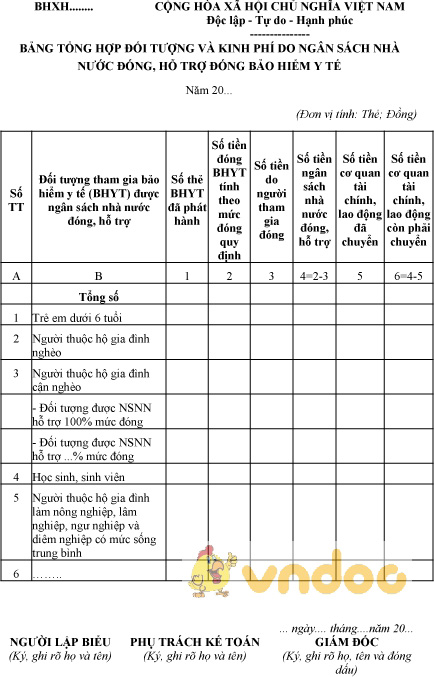 Mẫu bảng tổng hợp đối tượng và kinh phí do NSNN đóng, hỗ trợ đóng BHYT