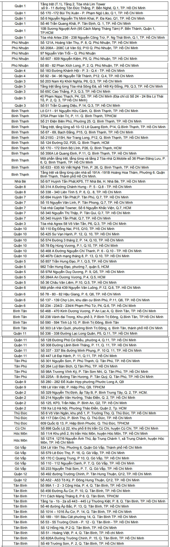Danh sách phòng giao dịch Techcombank Hồ Chí Minh