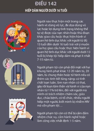 Xâm hại trẻ em sẽ bị phạt như nào?