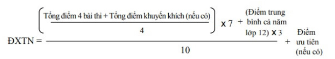 Cách tính điểm tốt nghiệp THPT