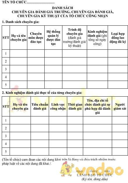 Mẫu danh sách chuyên gia đánh giá