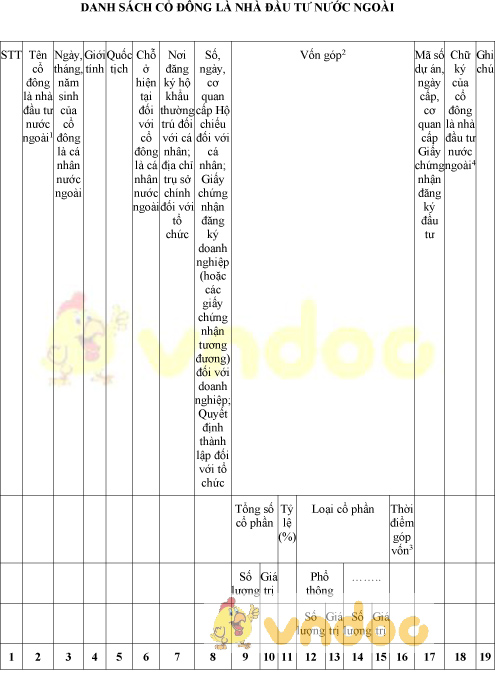 Mẫu danh sách cổ đông là nhà đầu tư nước ngoài