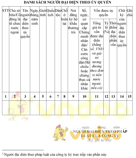 Mẫu danh sách người đại diện theo ủy quyền