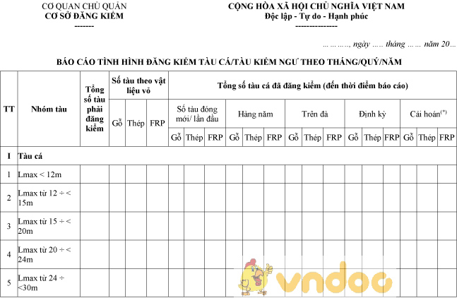 Mẫu báo cáo tình hình đăng kiểm tàu cá, tàu kiểm ngư