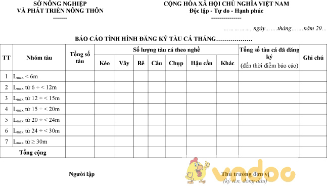 Mẫu báo cáo tình hình đăng ký tàu cá
