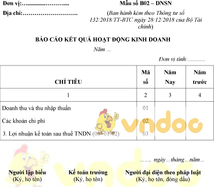 Mẫu số B02 – DNSN: Báo cáo kết quả hoạt động kinh doanh
