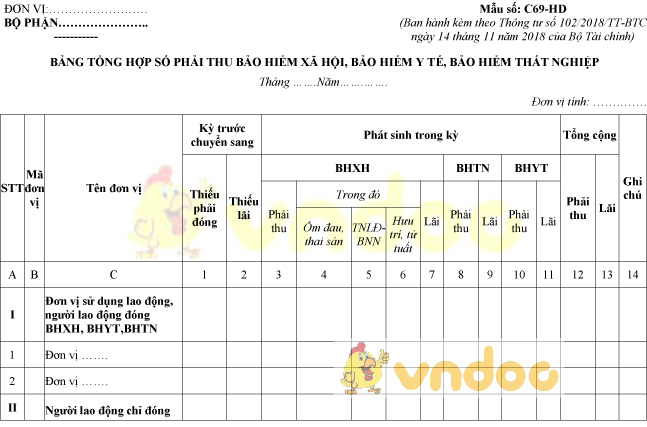 Mẫu số C69-HD: Bảng tổng hợp số phải thu BHXH, BHYT, BHTN