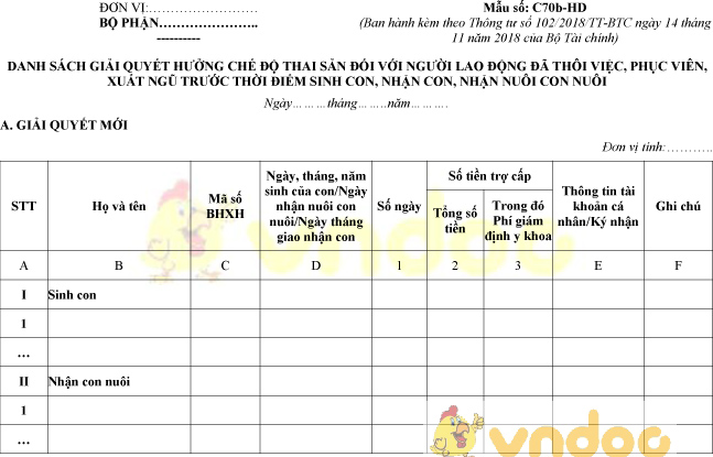 Mẫu số C70b-HD: Danh sách giải quyết hưởng chế độ thai sản