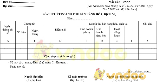 Mẫu số S1-DNSN: Sổ chi tiết doanh thu bán hàng hóa, dịch vụ