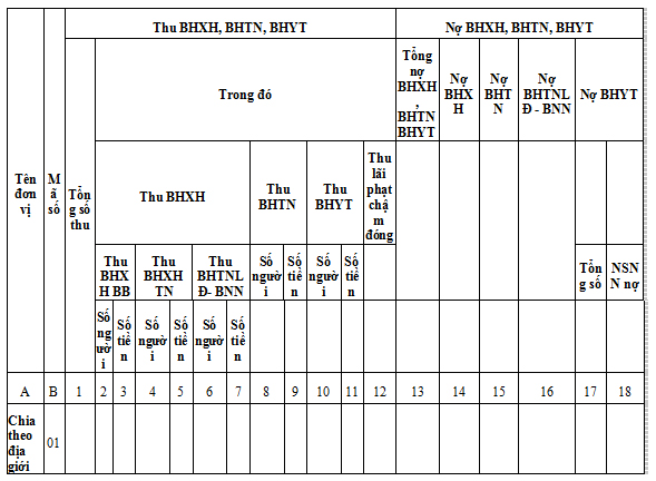 Quyết định 456/qd-bhxh