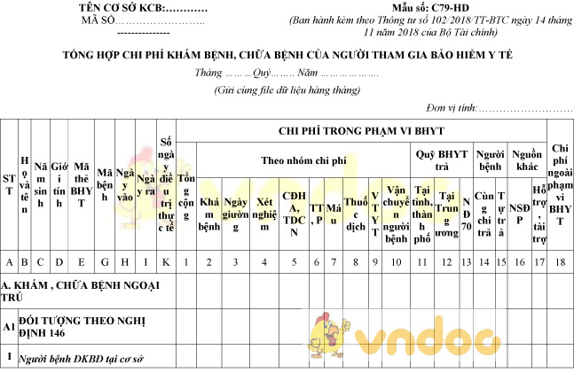 Mẫu số C79-HD: Tổng hợp chi phí khám bệnh, chữa bệnh của người tham gia bảo hiểm