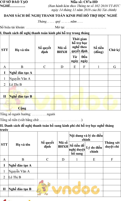 Mẫu số C87a-HD: Danh sách đề nghị thanh toán kinh phí hỗ trợ học nghề