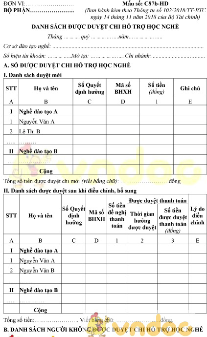 Mẫu số C87b-HD: Danh sách được duyệt chi hỗ trợ học nghề