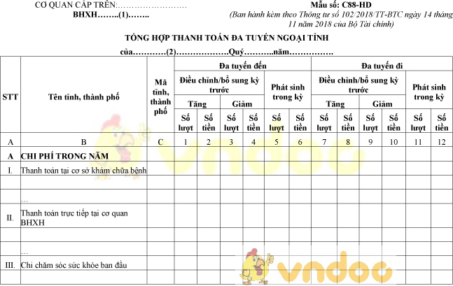 Mẫu số C88-HD: Tổng hợp thanh toán đa tuyến ngoại tỉnh