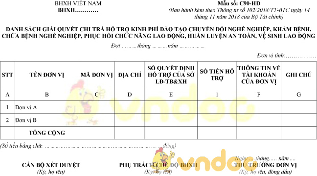 Mẫu số C90-HD: Danh sách giải quyết chi trả hỗ trợ kinh phí