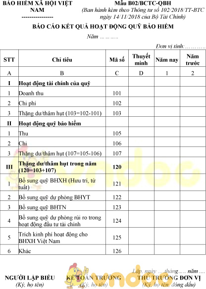 Mẫu B02/BCTC-QBH: Báo cáo kết quả hoạt động quỹ bảo hiểm