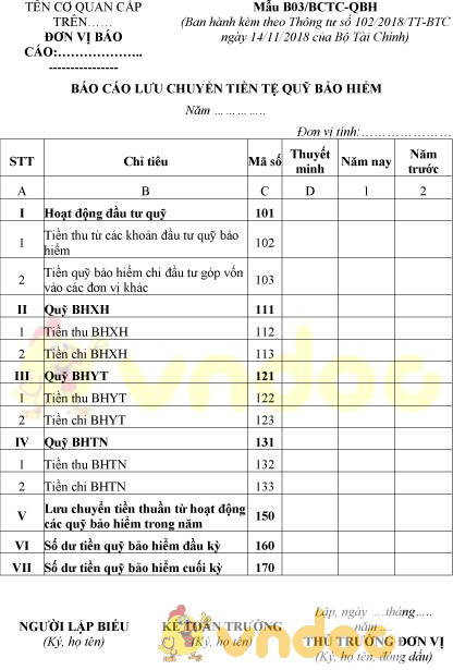 Mẫu B03/BCTC-QBH: Báo cáo lưu chuyển tiền tệ quỹ bảo hiểm