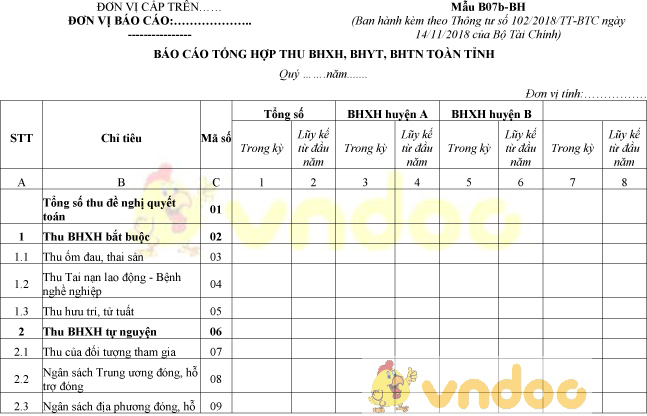 Mẫu B07b-BH: Báo cáo tổng hợp thu BHXH, BHYT, BHTN toàn tỉnh