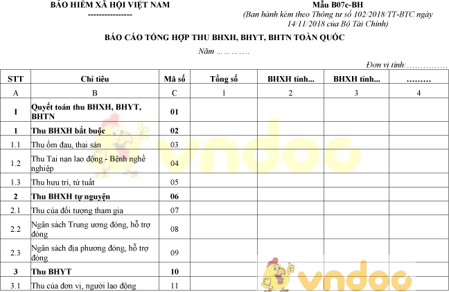 Mẫu B07c-BH: Báo cáo tổng hợp thu BHXH, BHYT, BHTN toàn quốc