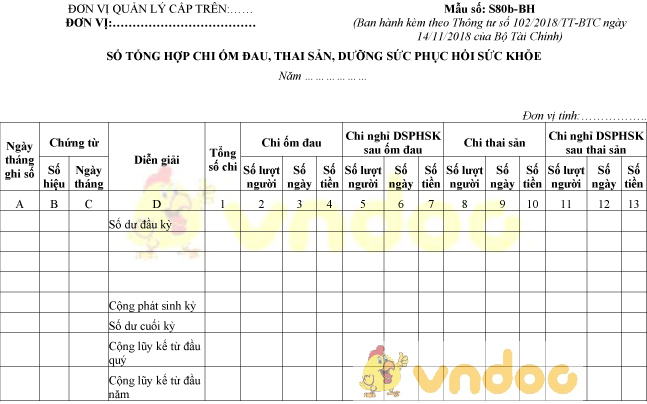 Mẫu số S80b-BH: Sổ tổng hợp chi ốm đau, thai sản, dưỡng sức