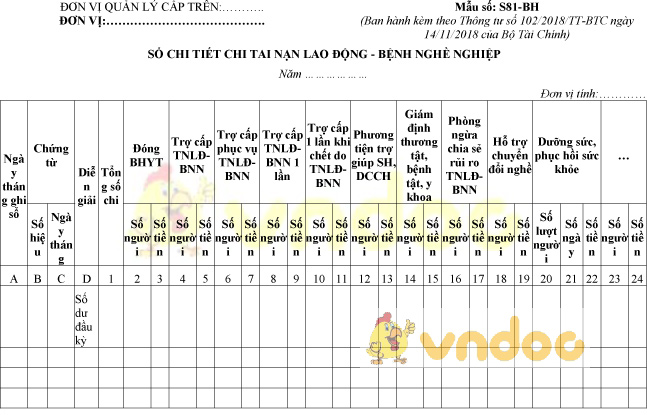 Mẫu số S81-BH: Sổ chi tiết chi tai nạn lao động, bệnh nghề nghiệp