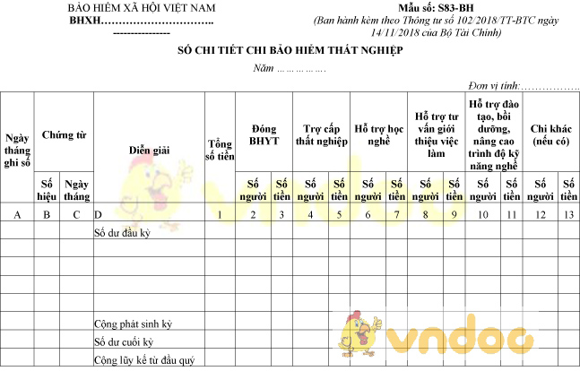 Mẫu số S83-BH: Sổ chi tiết chi bảo hiểm thất nghiệp