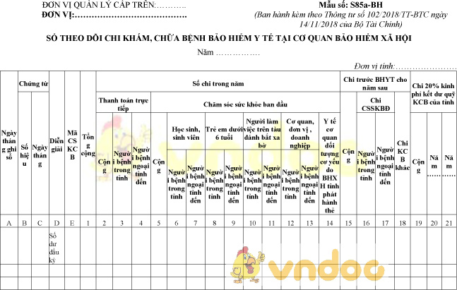 Mẫu số S85a-BH: Sổ theo dõi chi khám, chữa bệnh BHYT