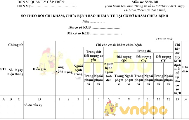 Mẫu số S85b-BH: Sổ theo dõi chi khám, chữa bệnh BHYT