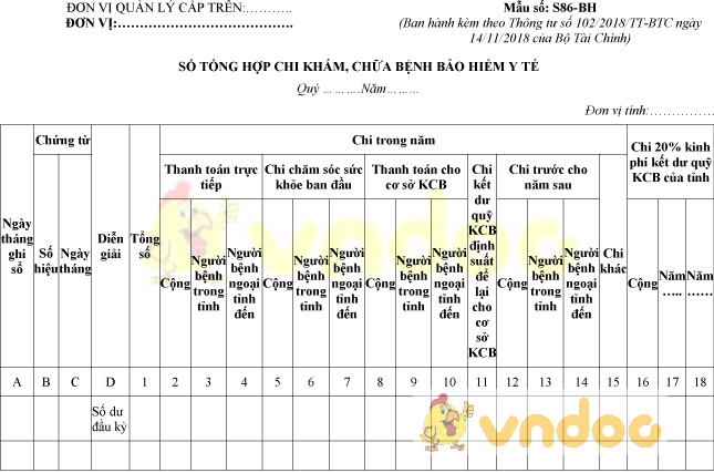 Mẫu số S86-BH: Sổ tổng hợp chi khám, chữa bệnh BHYT