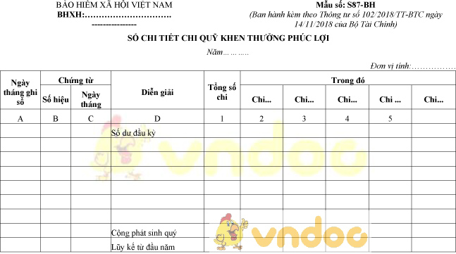 Mẫu số S87-BH: Sổ chi tiết chi quỹ khen thưởng phúc lợi
