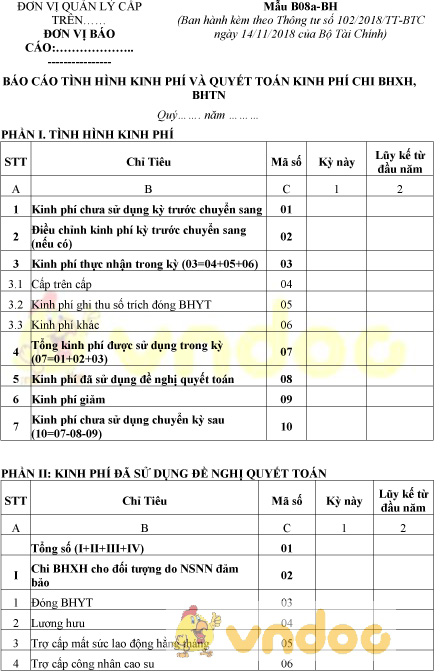 Mẫu B08a-BH: Báo cáo tình hình kinh phí và quyết toán kinh phí chi BHXH, BHTN