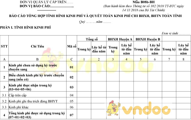 Mẫu B08b-BH: Báo cáo tổng hợp tình hình kinh phí và quyết toán kinh phí chi bảo hiểm