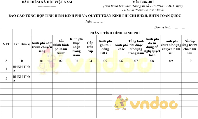 Mẫu B08c-BH: Báo cáo tổng hợp tình hình kinh phí và quyết toán kinh phí chi bảo hiểm