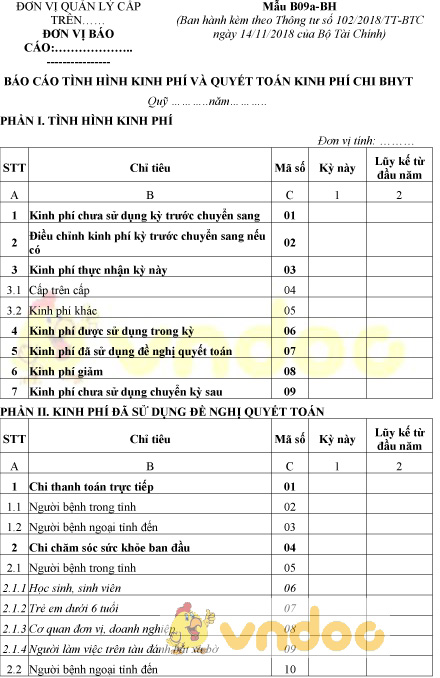 Mẫu B09a-BH: Báo cáo tổng hợp tình hình kinh phí và quyết toán kinh phí chi BHYT