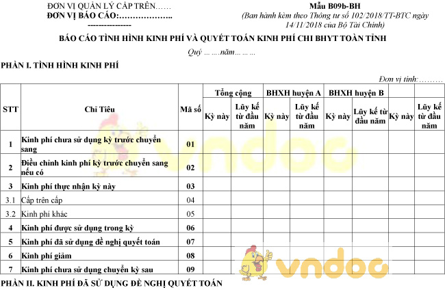 Mẫu B09b-BH: Báo cáo tổng hợp tình hình kinh phí và quyết toán kinh phí chi BHYT