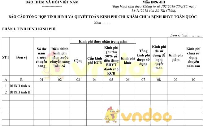 Mẫu B09c-BH: Báo cáo tổng hợp tình hình kinh phí và quyết toán kinh phí chi BHYT