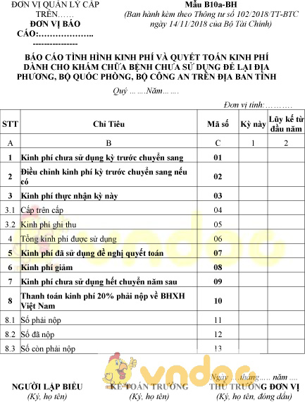 Mẫu B10a-BH: Báo cáo tình hình kinh phí và quyết toán kinh phí khám chữa bệnh