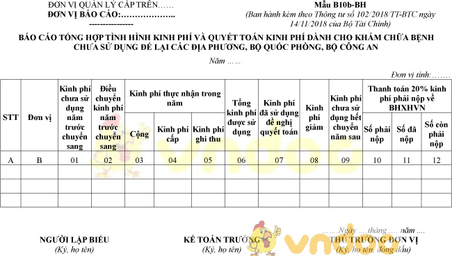 Mẫu B10b-BH: Báo cáo tổng hợp tình hình kinh phí và quyết toán kinh phí khám chữa bệnh