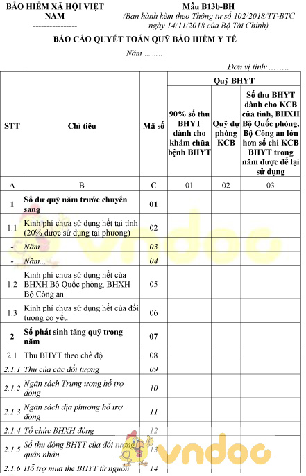Mẫu B13b-BH: Báo cáo quyết toán quỹ bảo hiểm y tế