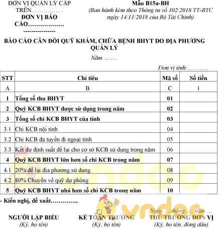Mẫu B15a-BH: Báo cáo cân đối quỹ khám, chữa bệnh BHYT do địa phương quản lý