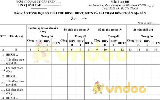 Mẫu B16b-BH: Báo cáo tổng hợp số phải thu BHXH, BHYT, BHTN và lãi chậm đóng