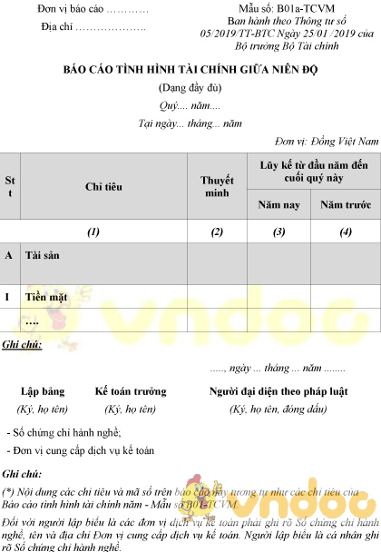 Mẫu số B01a-TCVM: Báo cáo tình hình tài chính giữa niên độ