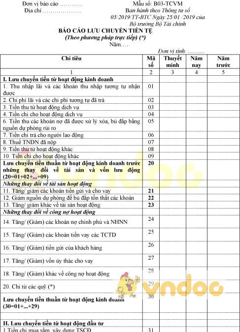 Mẫu số B03-TCVM: Báo cáo lưu chuyển tiền tệ