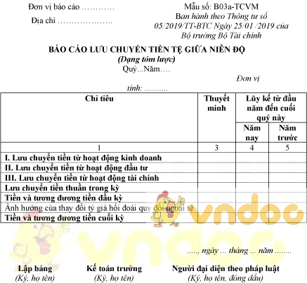 Mẫu số B03a-TCVM: Báo cáo lưu chuyển tiền tệ giữa niên độ
