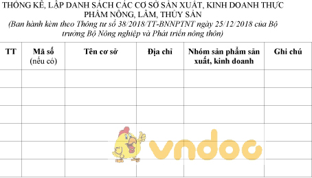 Mẫu bản thống kê, danh sách các cơ sở sản xuất, kinh doanh thực phẩm nông, lâm, thủy sản