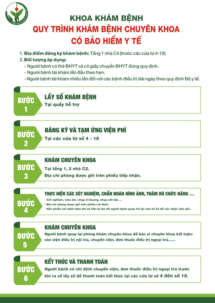 Quy trình khám BHYT tại viện Việt Đức