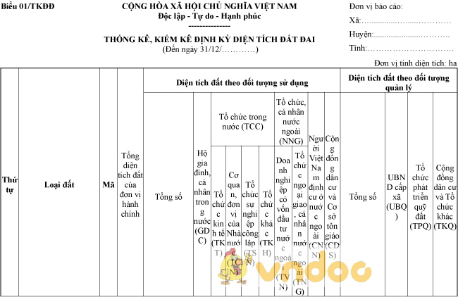 Biểu 01/TKĐĐ: Thống kê, kiểm kê định kỳ diện tích đất đai