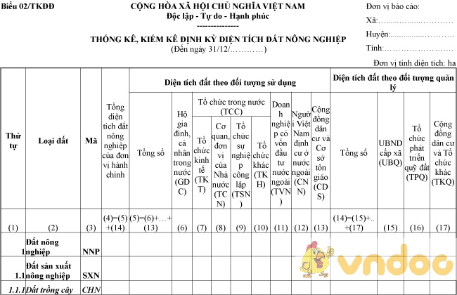 Biểu 02/TKĐĐ: Thống kê, kiểm kê định kỳ diện tích đất nông nghiệp