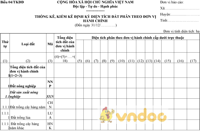 Biểu 04/TKĐĐ: Thống kê, kiểm kê định kỳ diện tích đất phân theo đơn vị hành chính