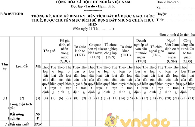 Biểu 05/TKĐĐ: Thống kê, kiểm kê định kỳ diện tích đất đã được chuyển mục đích sử dụng đất